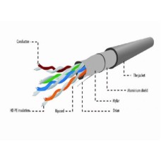GEMBIRD FPC-5004E-SOL/100 Gembird FTP cat.5E Indoor solid CCA kotur 100m